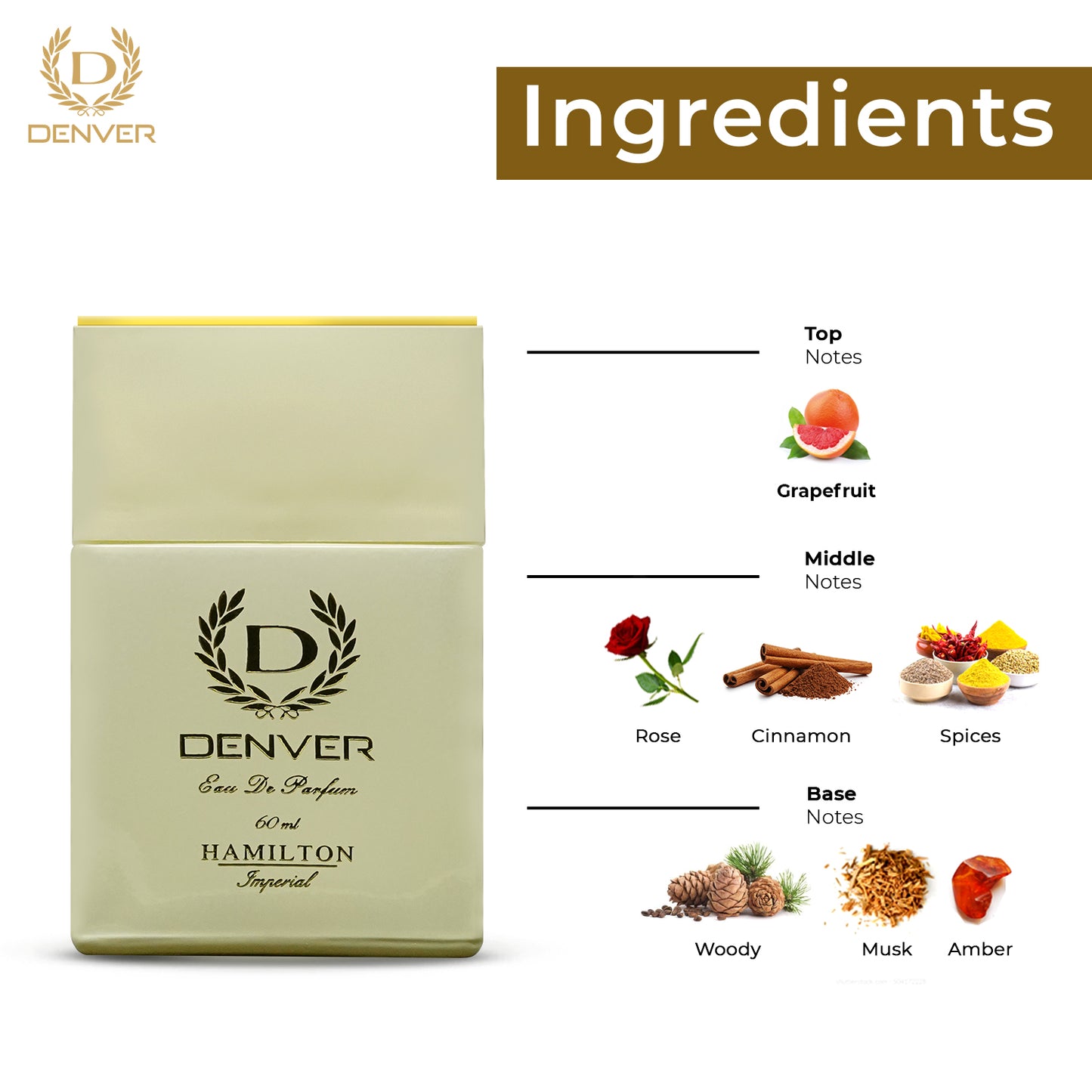 Imperial Perfume Ingredients