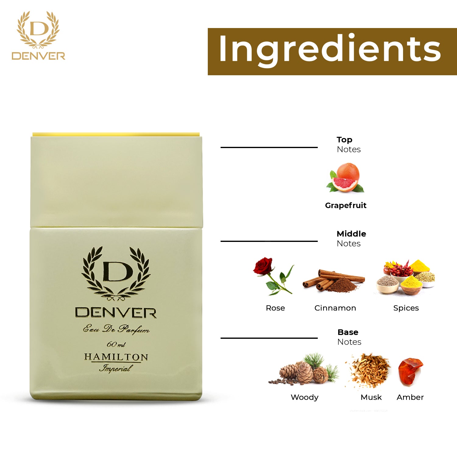 Imperial Perfume Ingredients