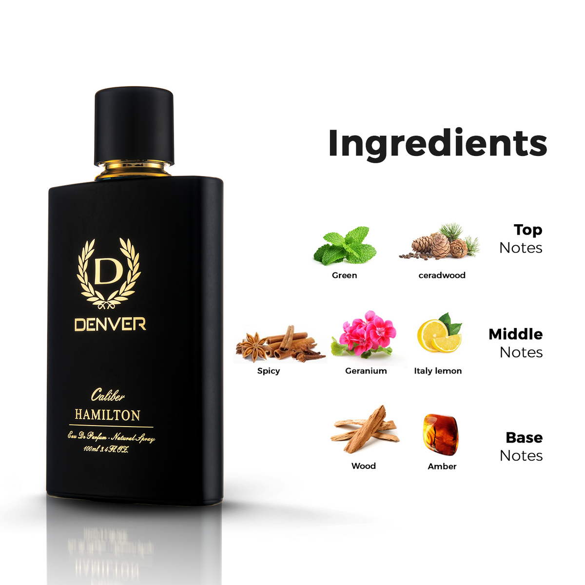 Denver Caliber Perfume Ingredients