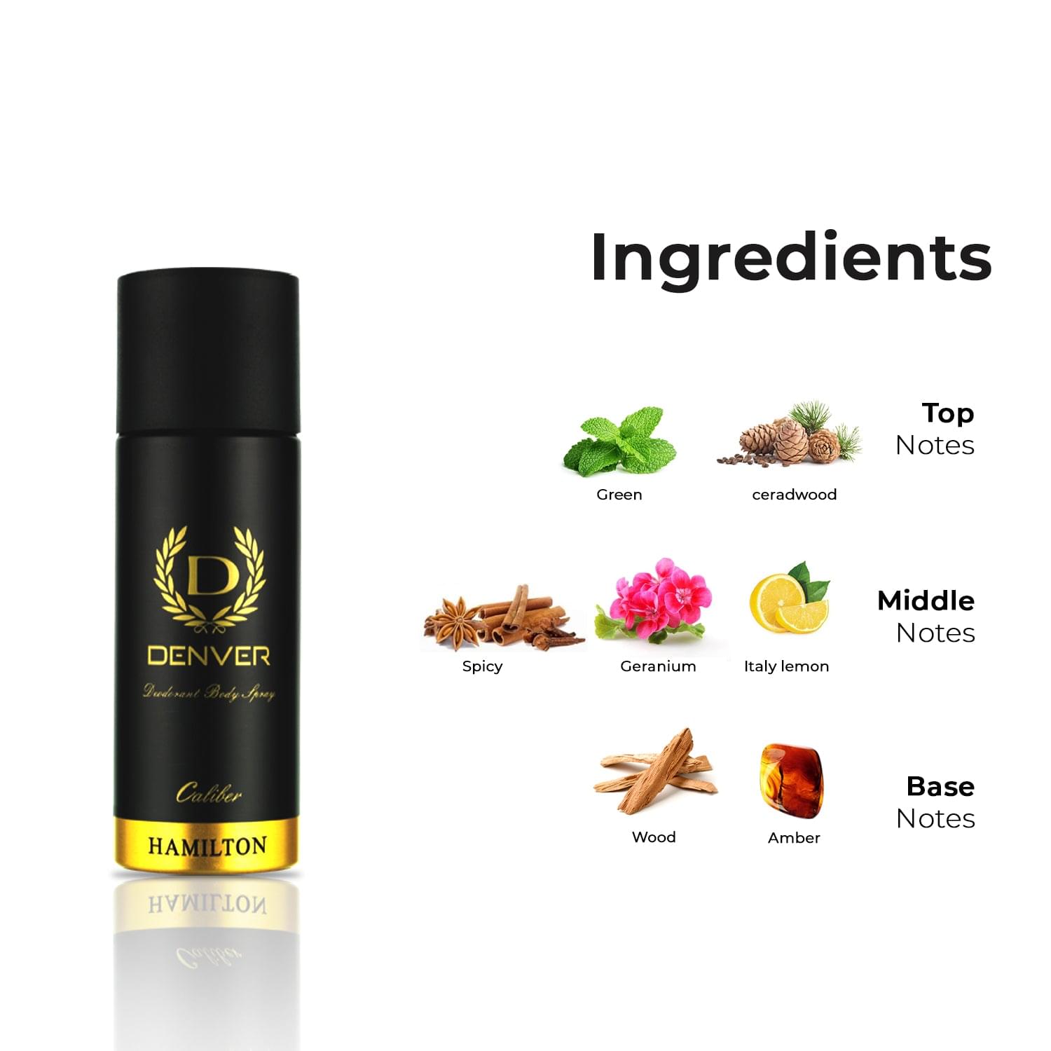 Denver Nano Caliber Deodorant  Ingredients