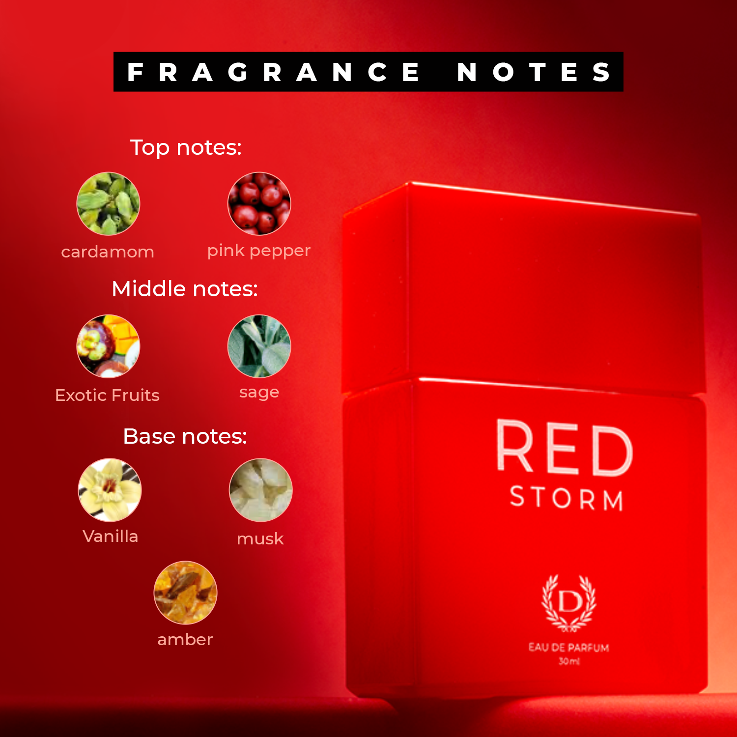 Red storm Perfume Fragrance Notes