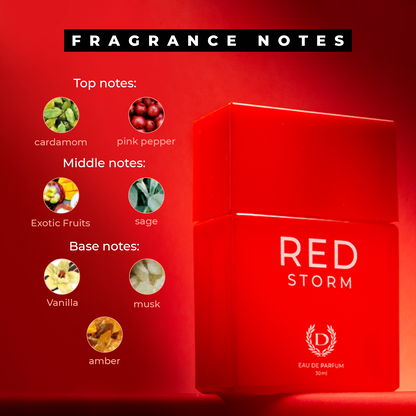 Red storm Perfume Fragrance Notes