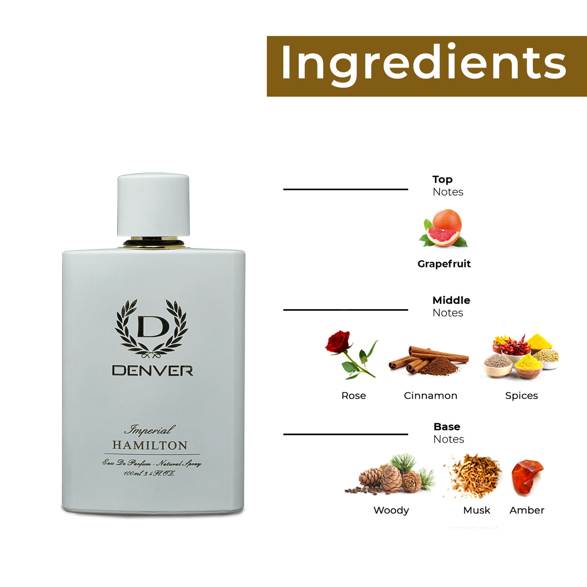 Imperial perfume Ingredients