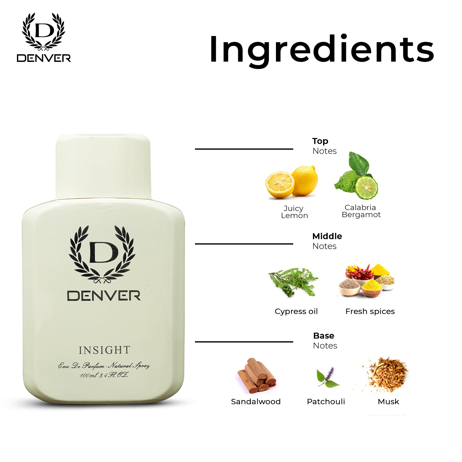 Insight Perfume Ingredients