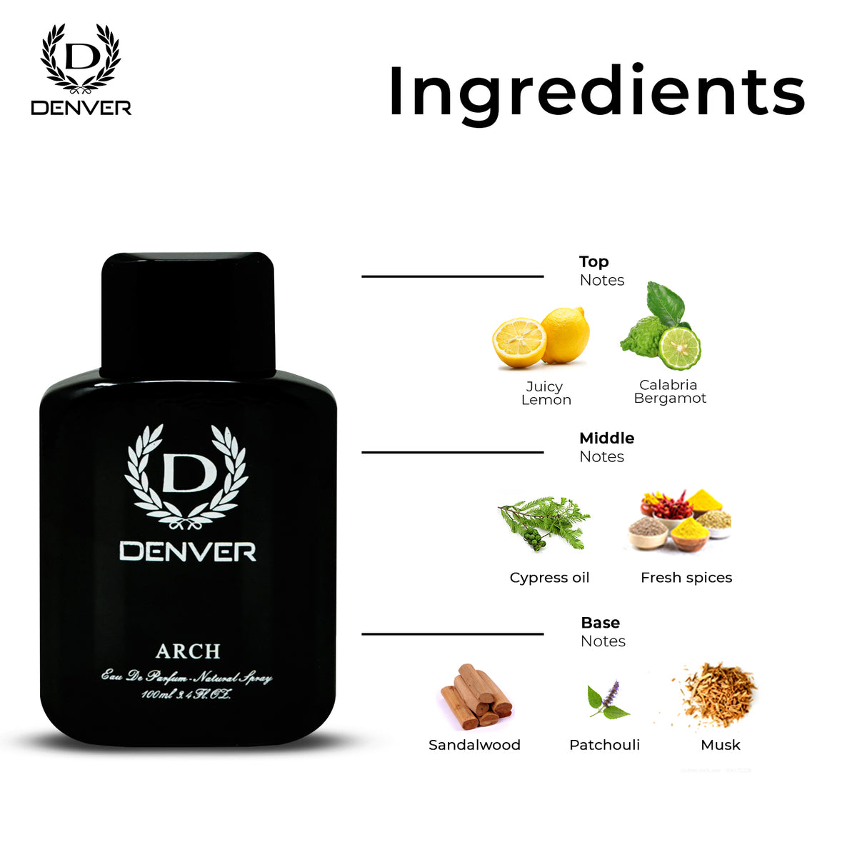 ARCH Perfume Ingredients