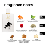 Victor 100ml Fragrance Notes