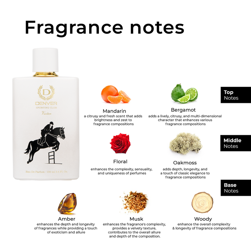 Victor 100ml Fragrance Notes