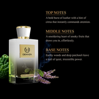White leather Perfume 100ml - Notes