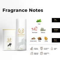 Denver Victor Gift Pack Fragrance Notes