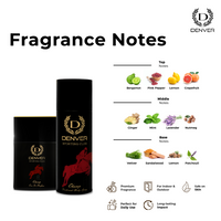 Denver Champ Gift Pack Fragrance Notes