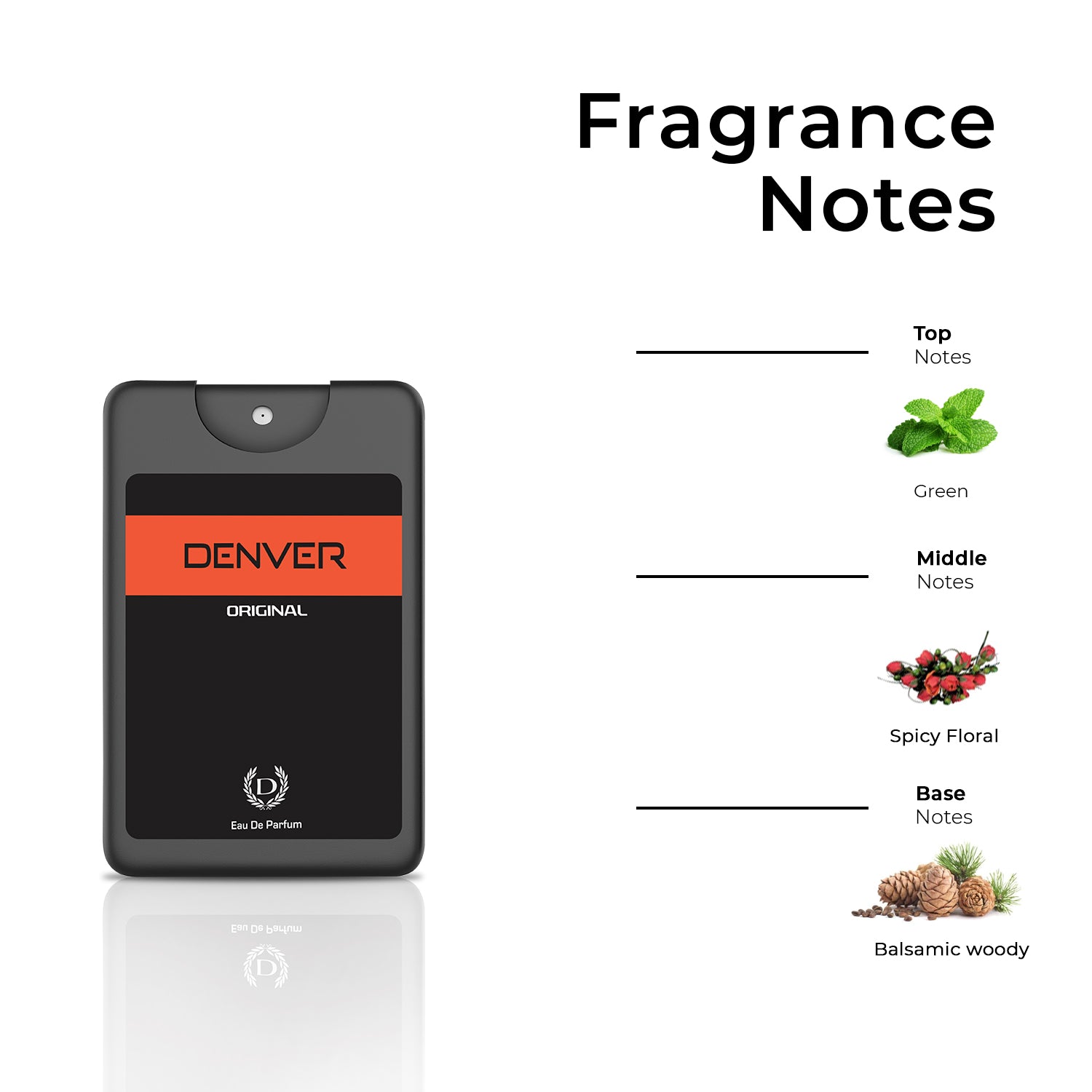 Denver original Pocket Pefume Fragrance Notes