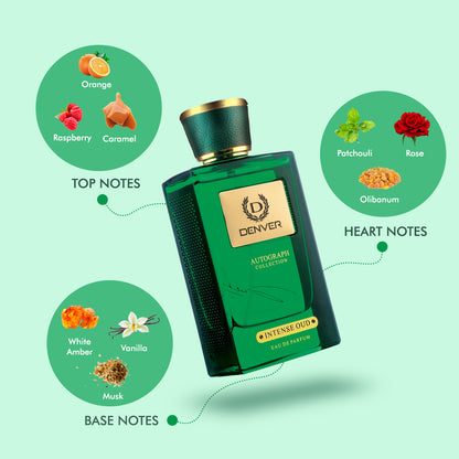 Denver Intense OUD Perfume Ingredients
